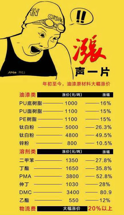 原材料漲價(jià)